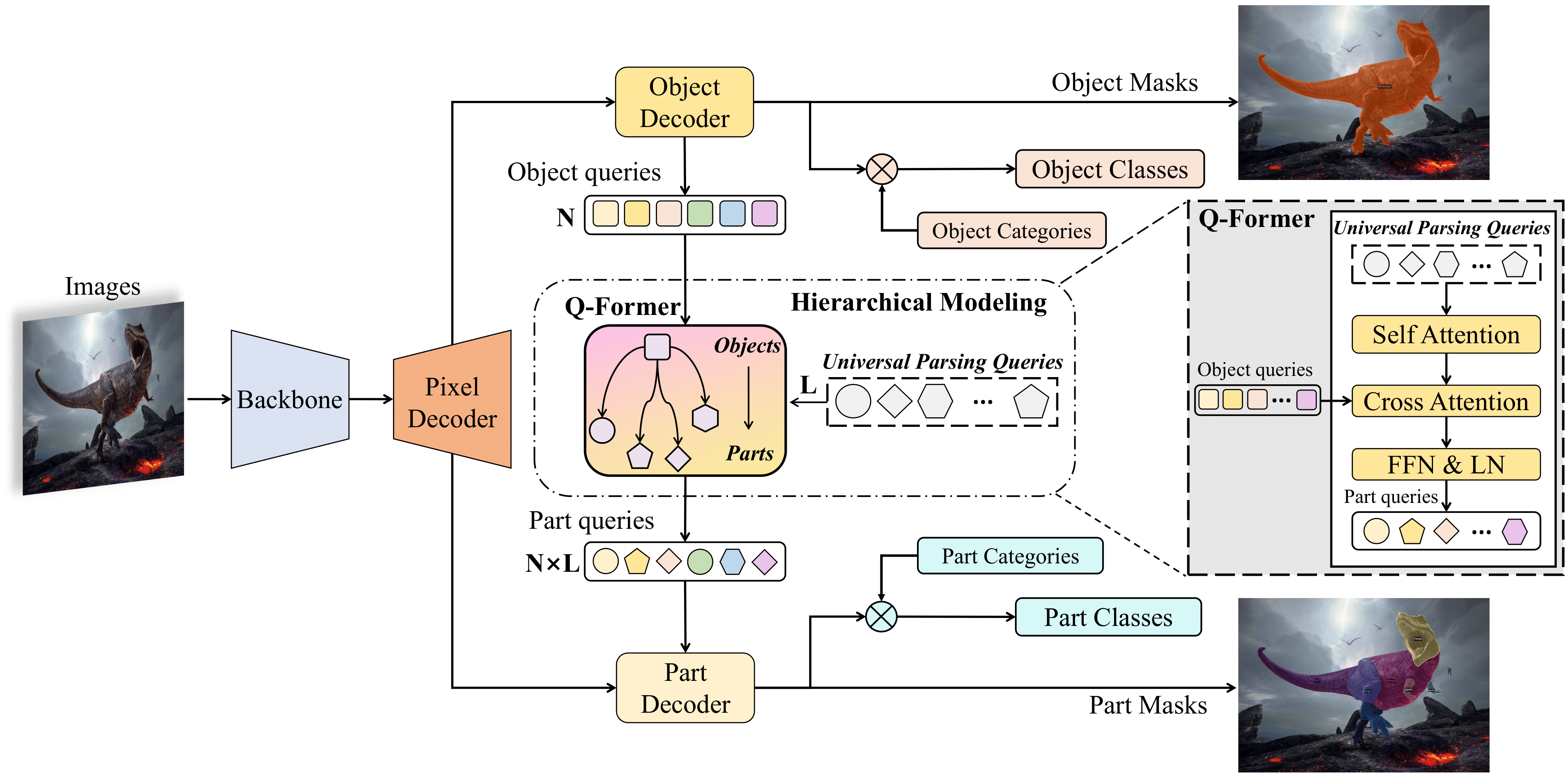 Interpolate start reference image.