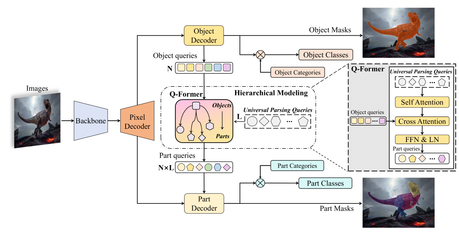 PartGLEE: A Foundation Model for Recognizing and Parsing Any Objects