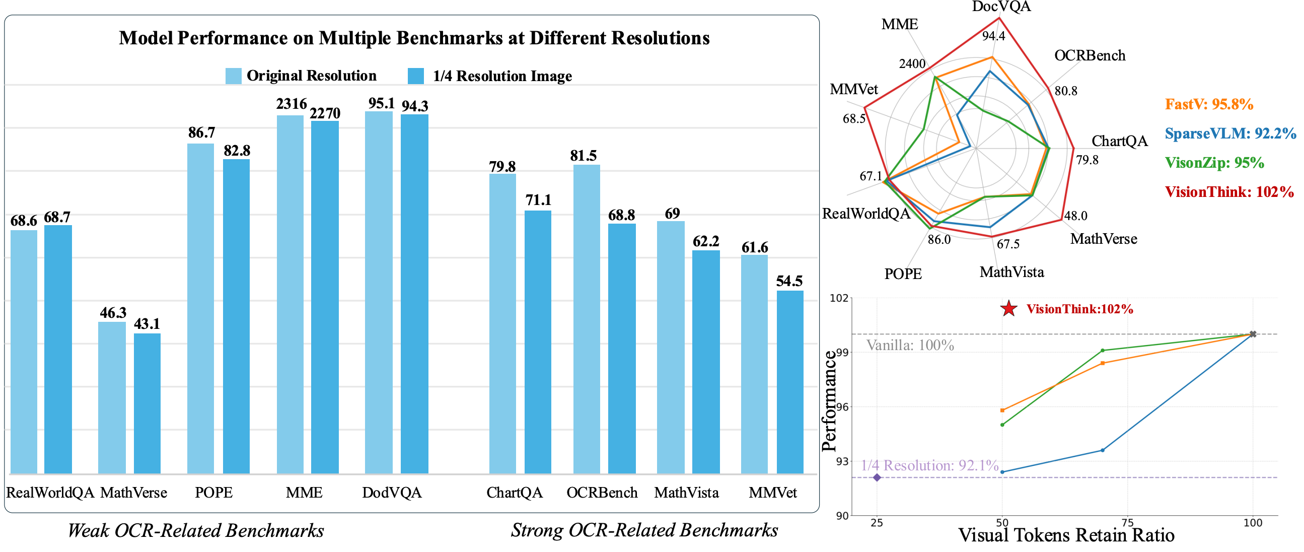VisionThink: Smart and Efficient Vision Language Model via Reinforcement Learning